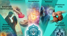 The Eternal Connection: How Spiritual Awareness Transforms the Heart